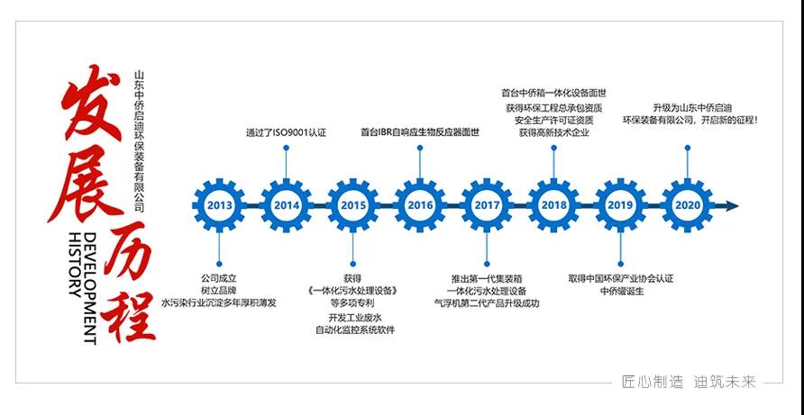 濰坊中僑環境工程有限公司正式更名為山東中僑啟迪環保裝備有限公司(圖4)