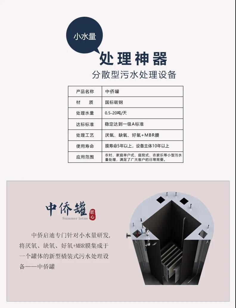 針對小水量、微型水量、分戶式的污水處理裝置怎么選？(圖3)