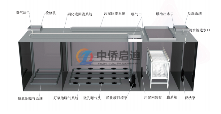 目前一體化污水處理設備多少錢(圖2)