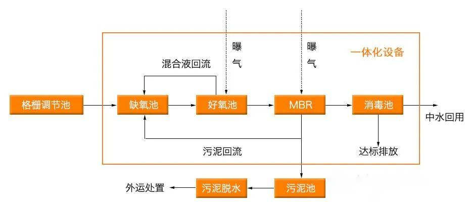 地埋PP一體化污水處理設備(圖3)