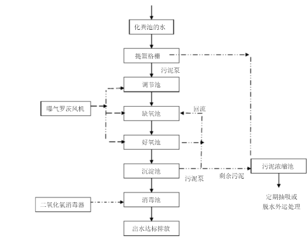 3-240104131250910.png